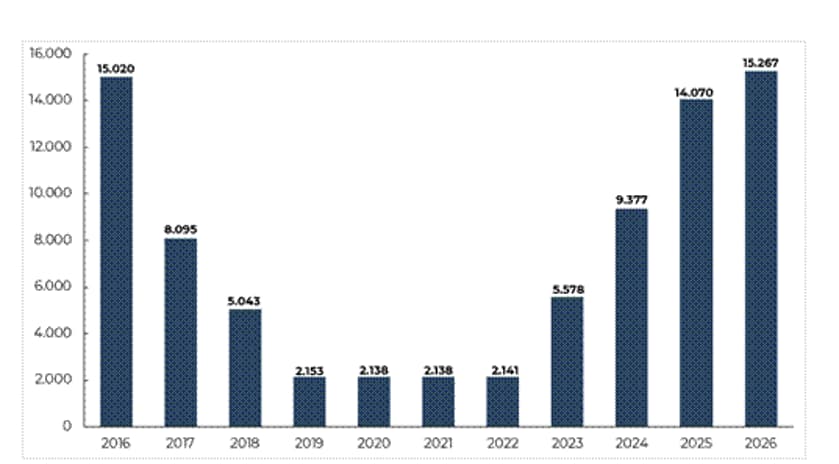 evolucion-hucha-pensiones.jpg