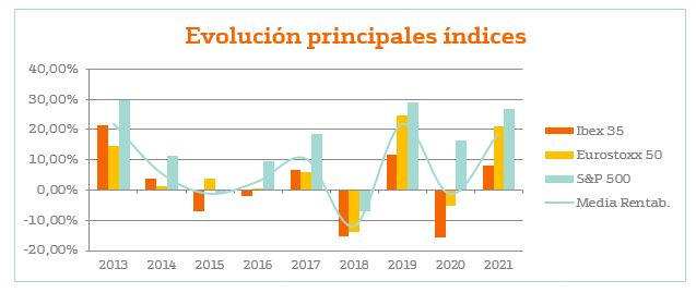 evolucion-indices-12012022.JPG