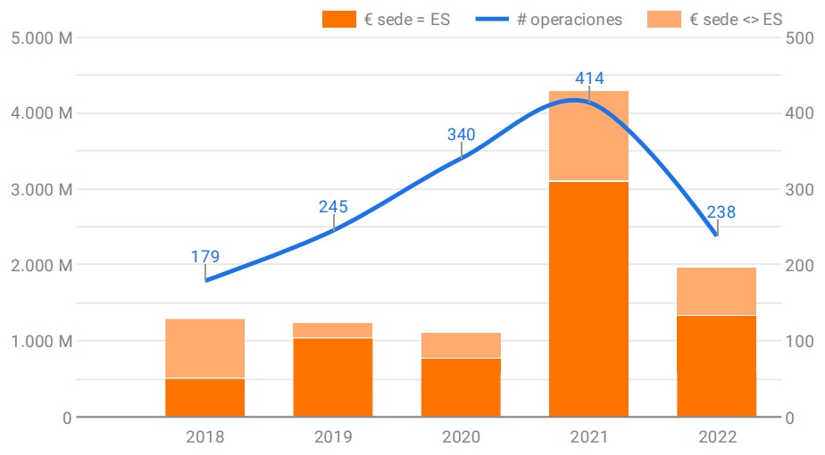 evolucion-inversion-espana-startups.jpg
