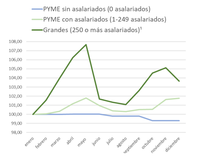 evolucion-pymes-espana-2026.png