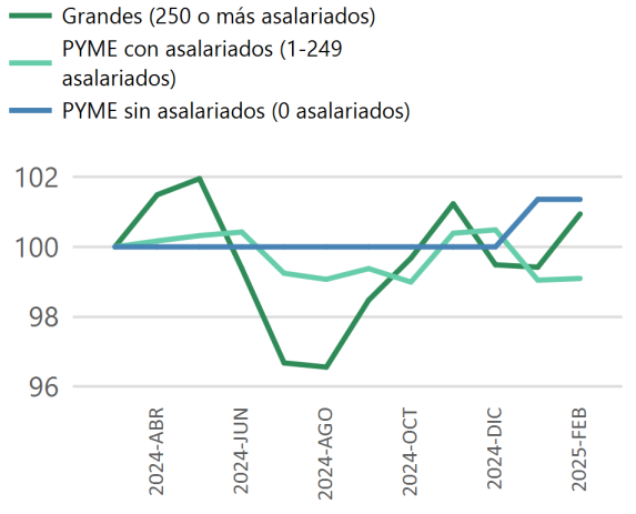 evolucion-pymes-espana.png