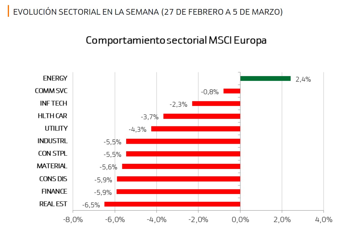evolucion-sectorial-270226-5032026.jpg