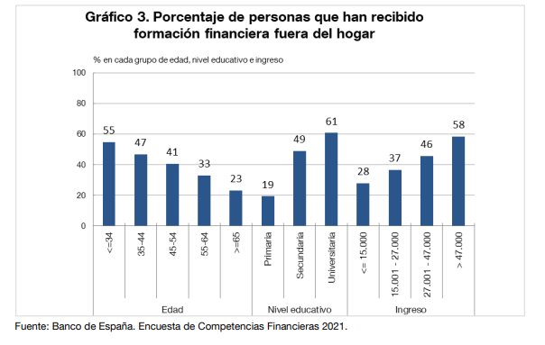 Formación financiera