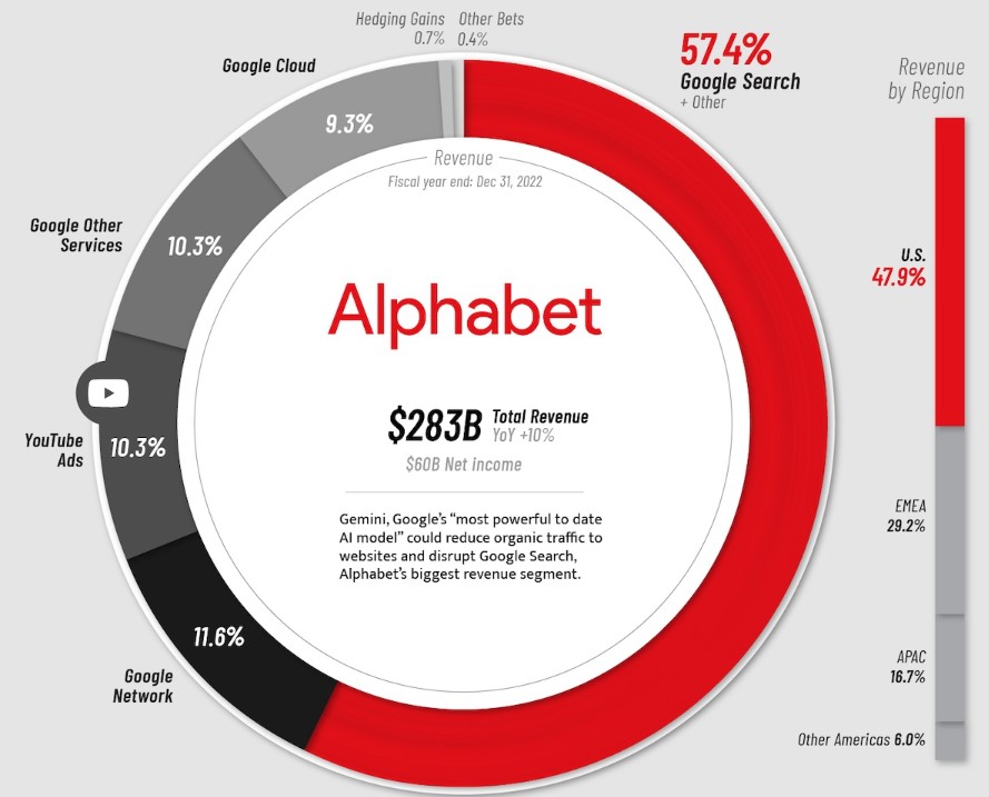 fuente-ingresos-Alphabet-Google.jpg