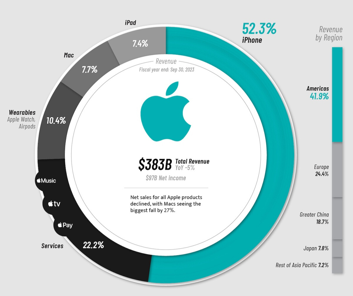 fuente-ingresos-apple.jpg