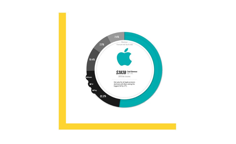 fuentes-ingresos-apple.jpg