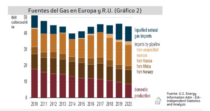 gas-europa 2.JPG