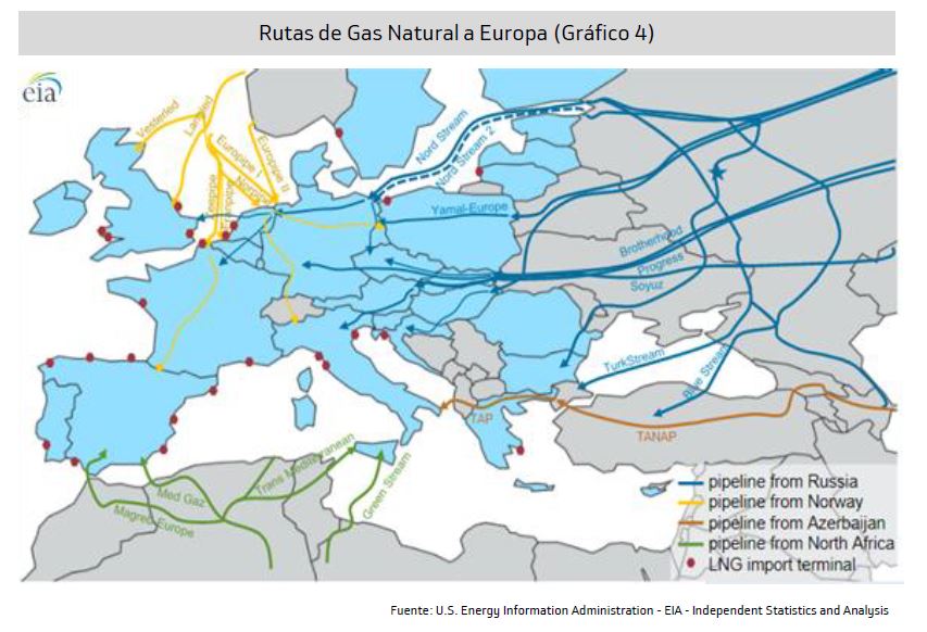 gas-europa 5.JPG