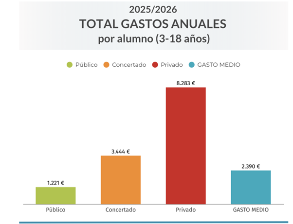 gastos anuales.png