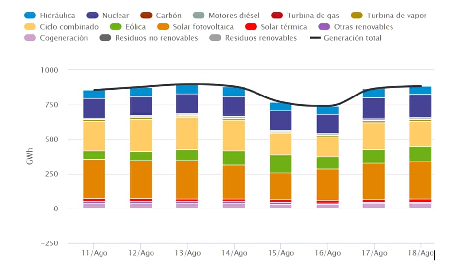generación de energía eléctrica en España1.jpg