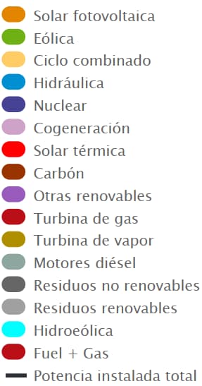 generación de energía eléctrica en España2.jpg