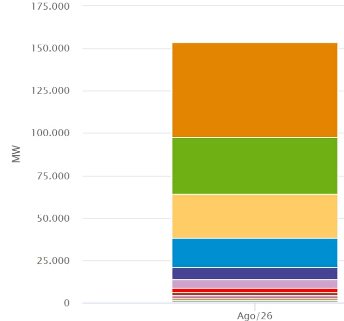 generación de energía eléctrica en España3.jpg