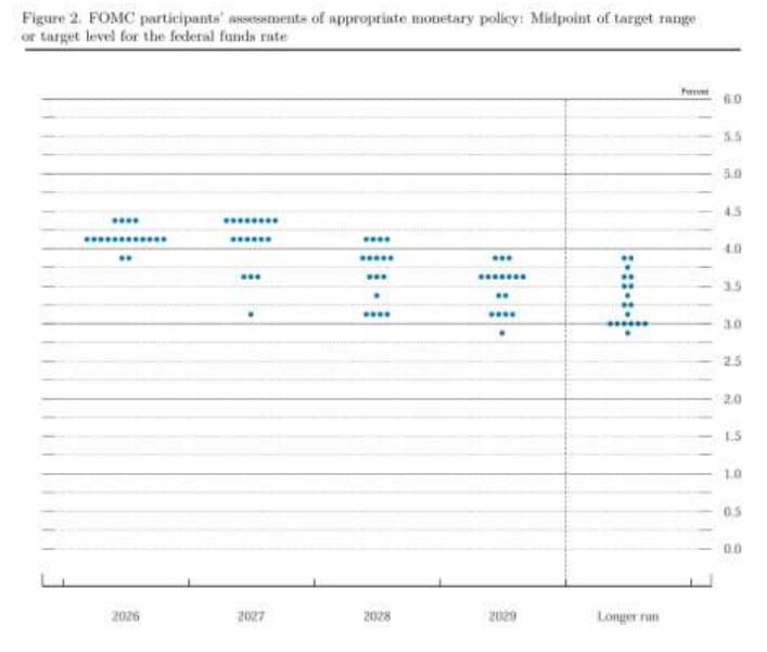 grafico-fed-1.jpg
