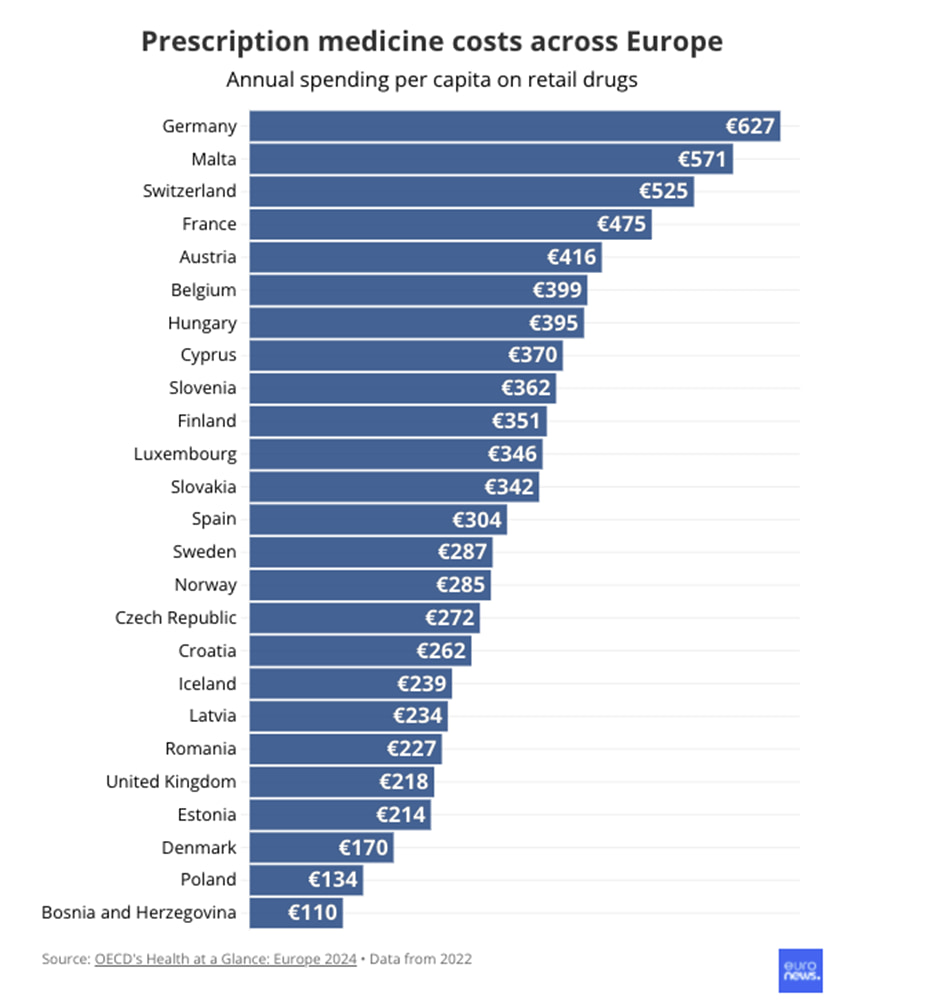 grafico-per-capita-medicamentos.jpg