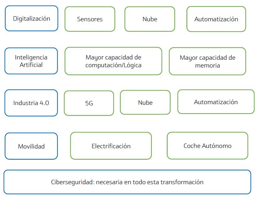 grafico-tecnologia.JPG