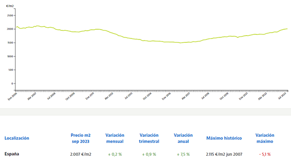 idealista-impacto-tipos-vivienda-julio-2023.png