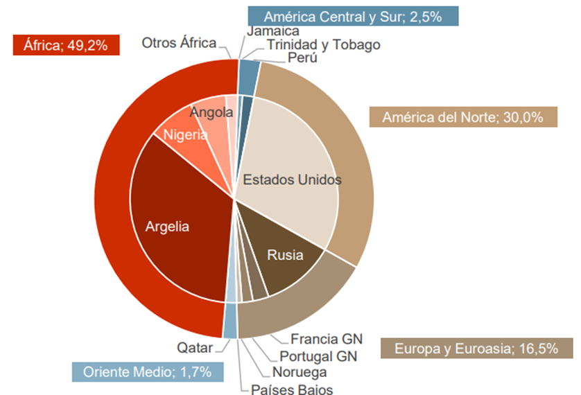 importaciones-zona-geografica.png