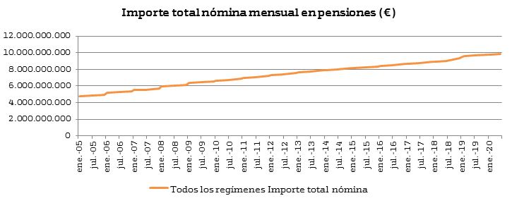 importe-nomina-total-pensiones.JPG