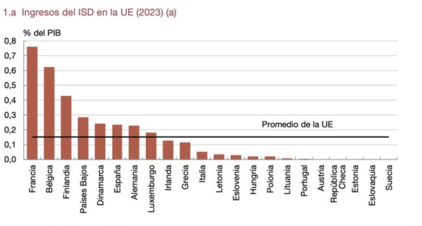 impuesto-sucesiones-ccaa-recaudacion 2.jpg