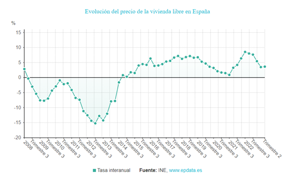indicador-vivienda-libre-ine-julio-2023.png