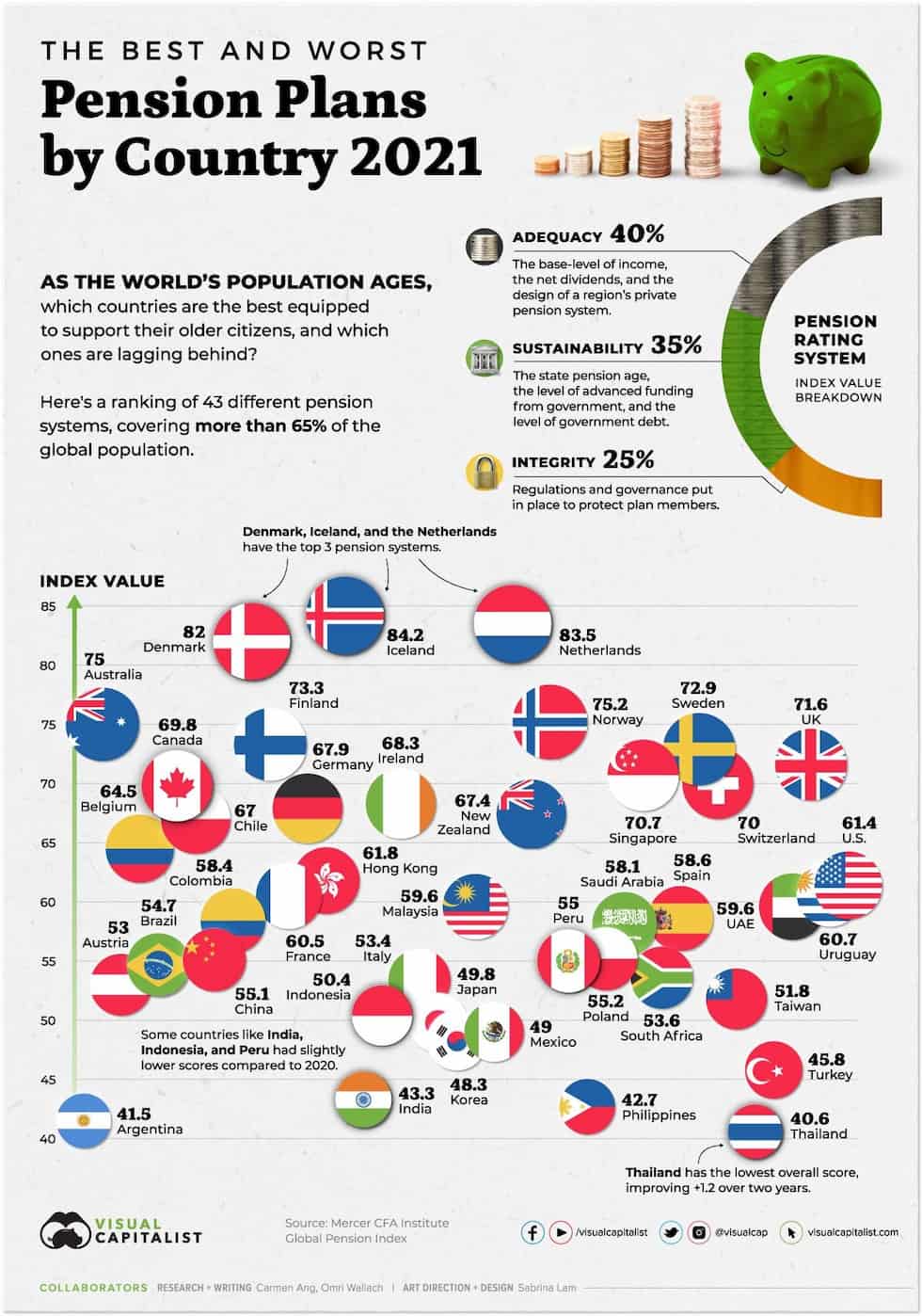 infografia-sistemas-pensiones-mundo.jpg