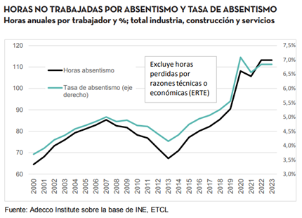 interior-causas-absentismo-laboral-espana.png