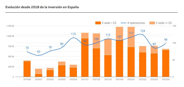 inversion-espana-startups.jpg