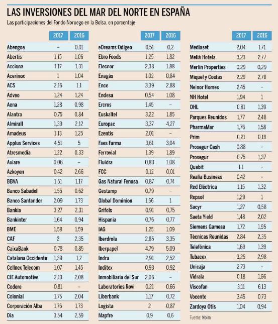 inversiones-fondo-noruego-pensiones-2017.JPG.jpg