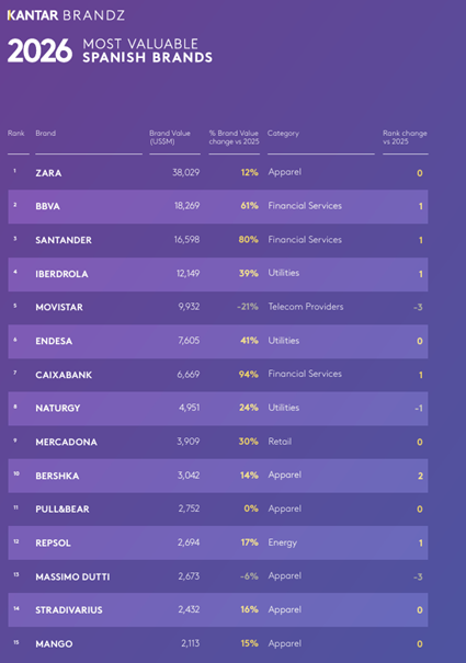 kantar-brandz.png