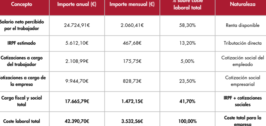 liberacion-fiscal.png