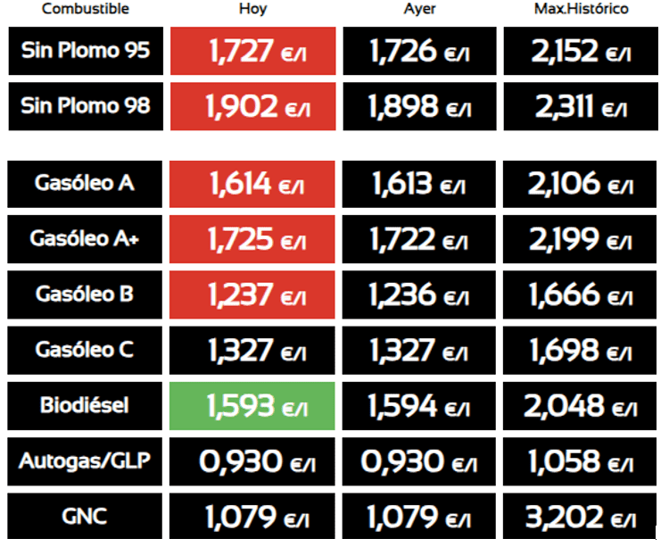 marcas-precios-combustible.PNG