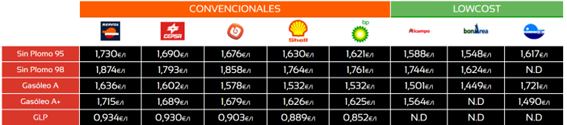 marcas-precios-combustibles.png