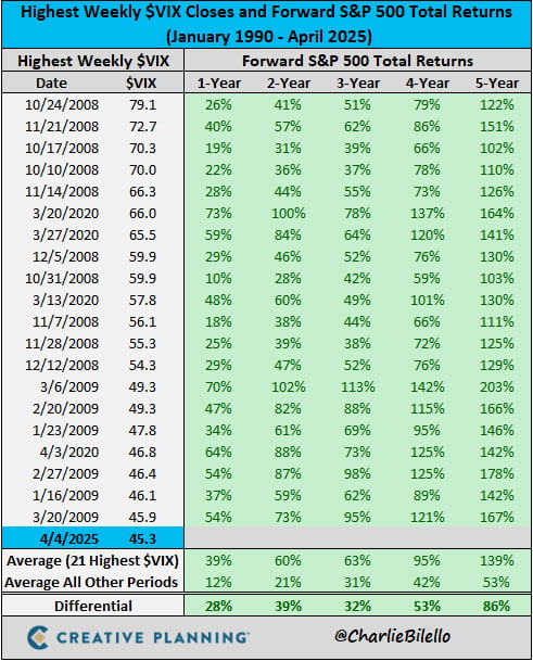 mejor semana sp500.jpg