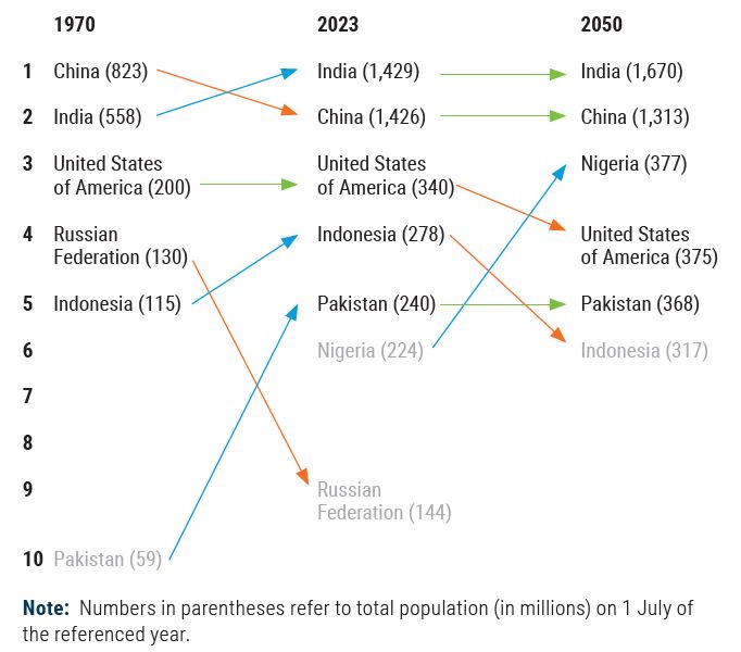 paises-mas-poblados-mundo-futuro.JPG
