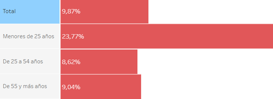 paro-juvenil-1.png