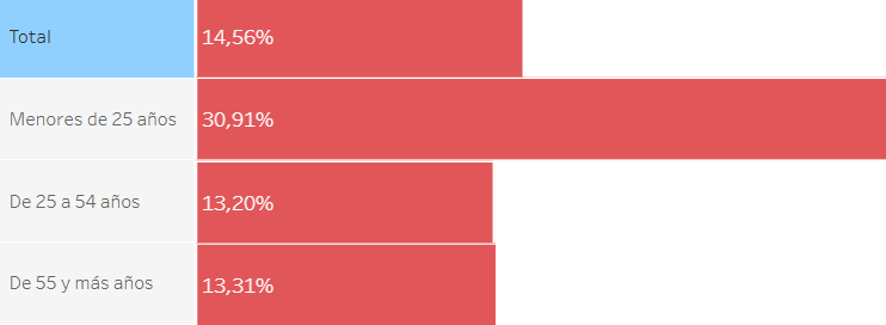 paro-juvenil-5.png