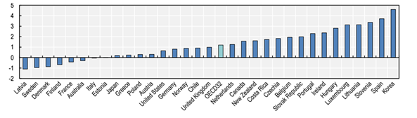 pensiones-envecejimiento-2025.png