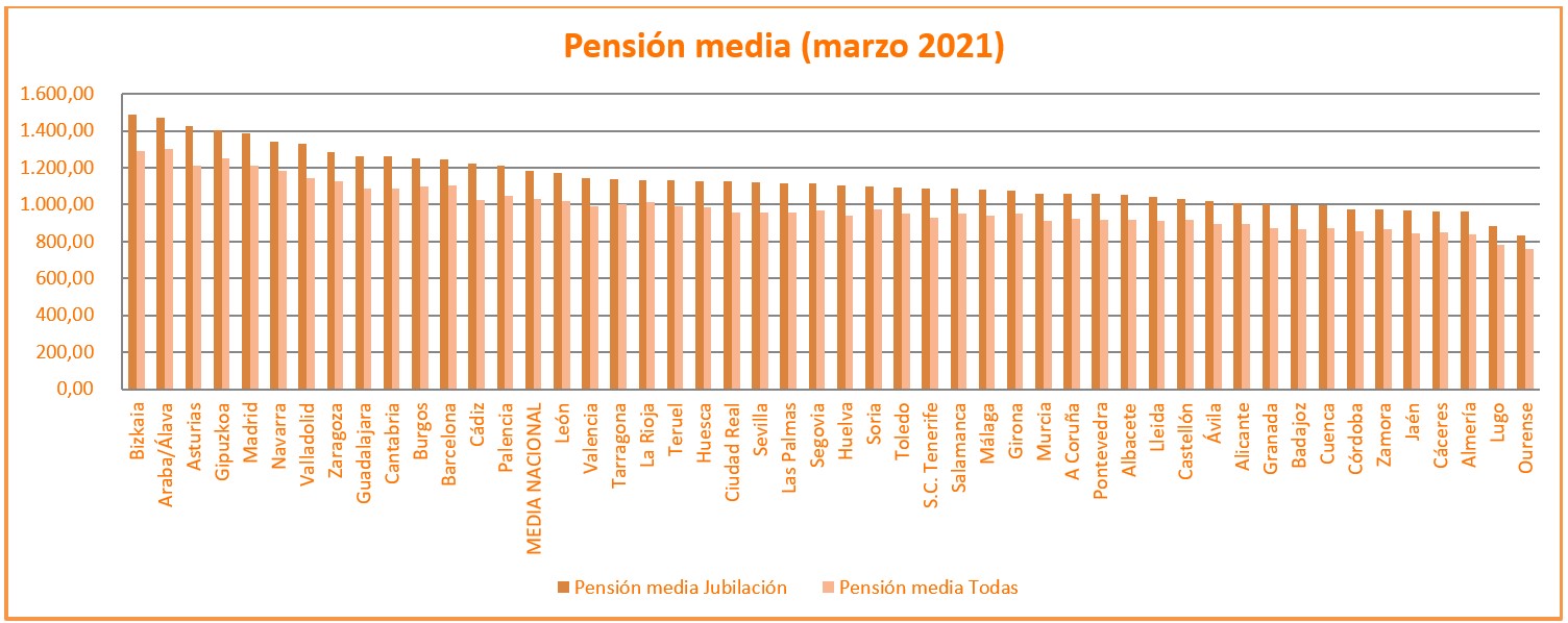 pensiones-provincias.jpg
