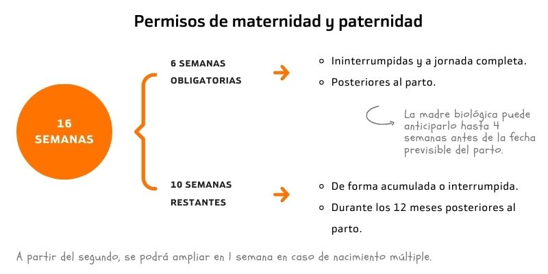 permiso-maternidad-paternidad.jpg