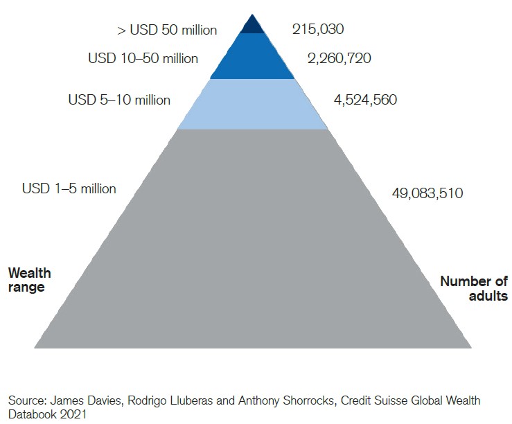 piramide-multimillonarios.jpg