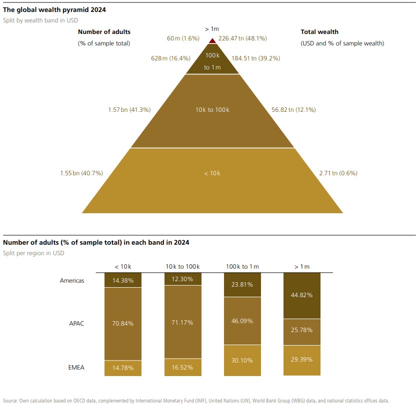 piramide-riqueza-global.jpg