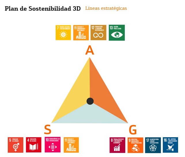 plan-sostenibilidad-3d-resumen.jpg