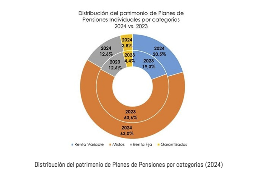 planes-pensiones-2026.jpg