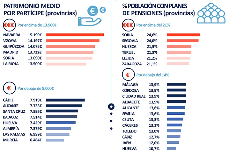 porcentajes-planes-pensiones-espana.jpg