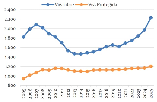 precio de la vivienda2.jpg