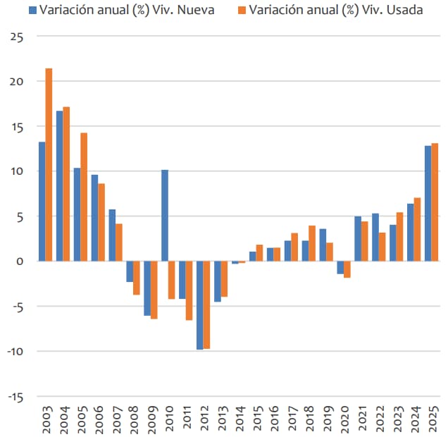 precio de la vivienda5.jpg