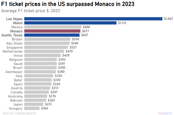 precio-formula-1-infografia.png