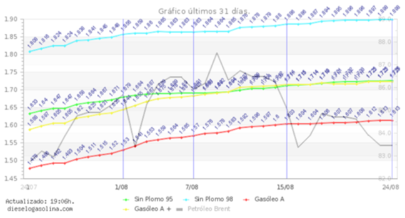 precios-combustible-agosto.png