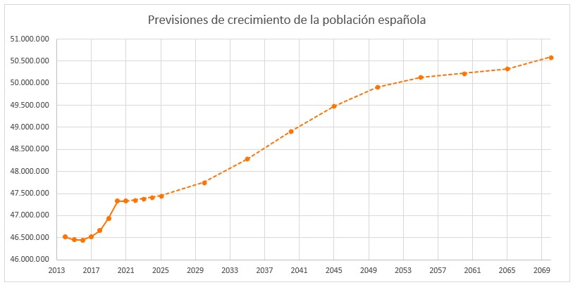 prevision-crecimiento-poblacion-espana.jpg