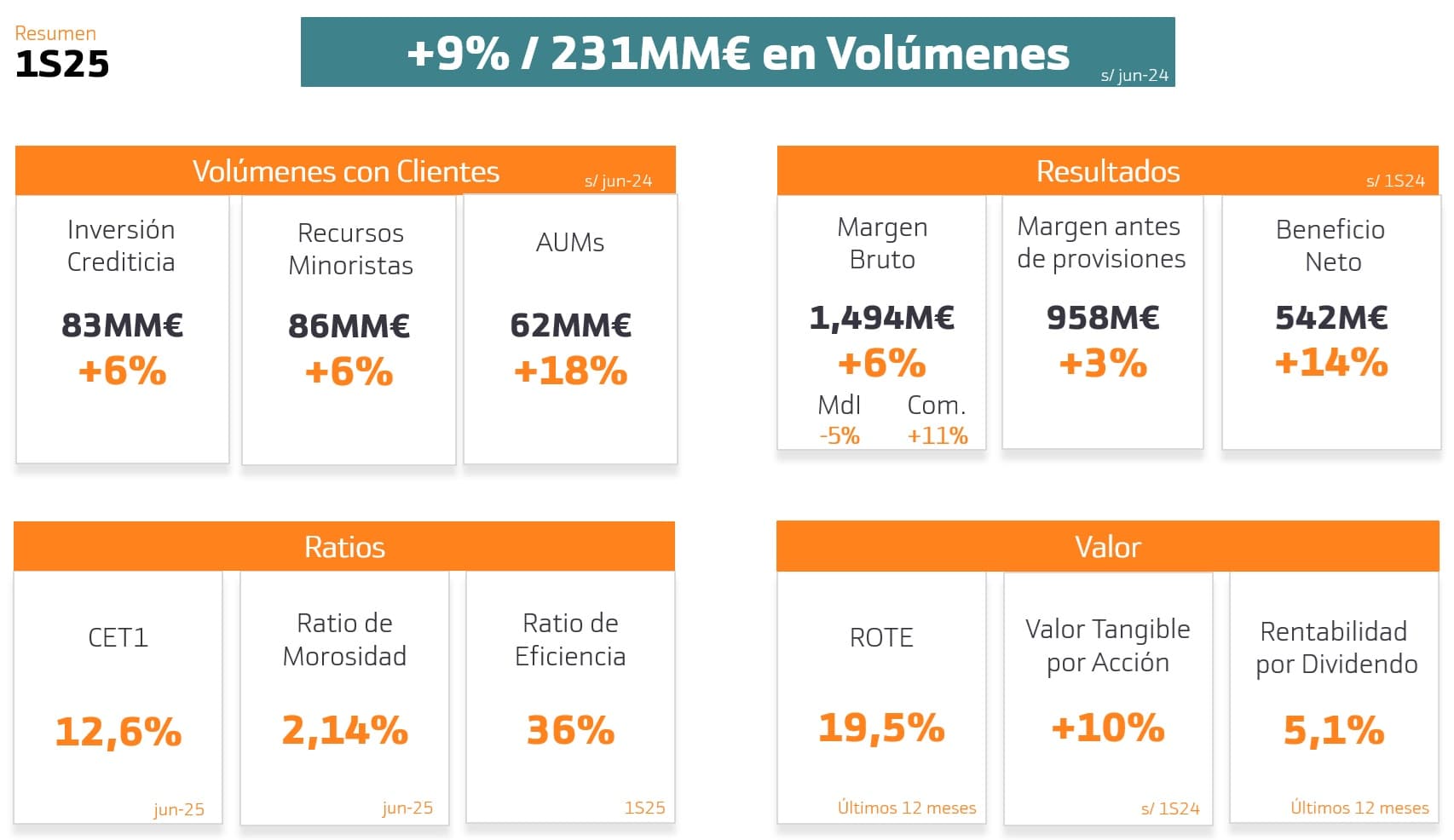 principales-ratios-resultados-bankinter-1s25.jpg